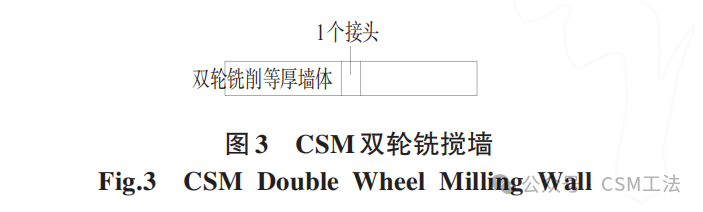 CSM双轮铣搅墙特点及其在基坑支护止水帷幕的应用