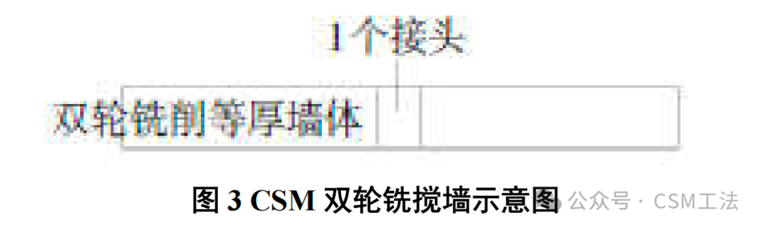 基于CSM工法的止水帷幕施工技术及设备研究现状