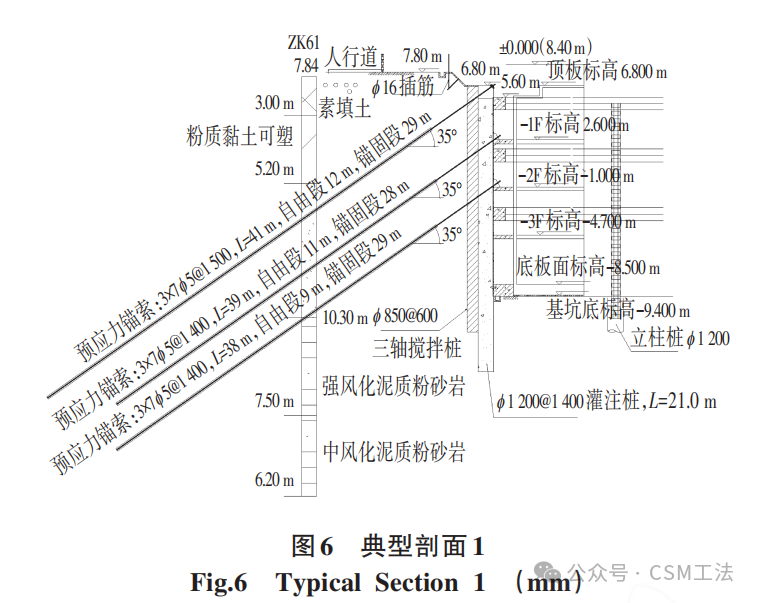 CSM双轮铣搅墙特点及其在基坑支护止水帷幕的应用