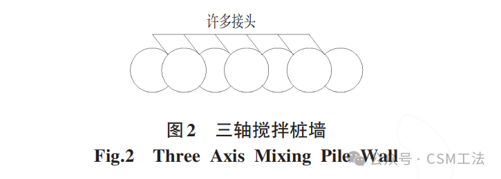 CSM双轮铣搅墙特点及其在基坑支护止水帷幕的应用