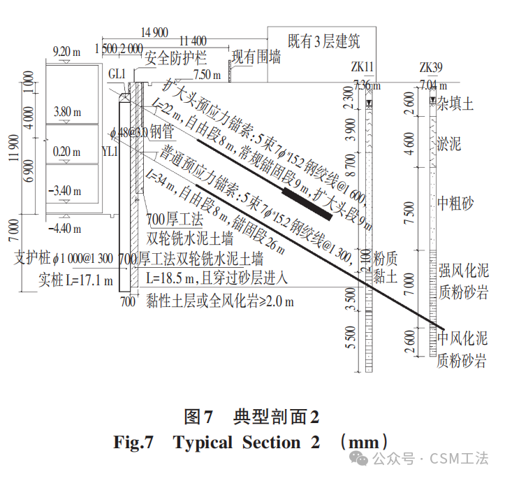 CSM双轮铣搅墙特点及其在基坑支护止水帷幕的应用