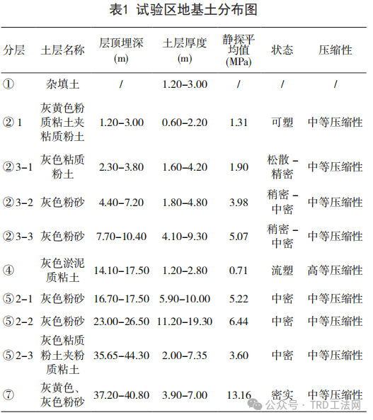 原位试验在TRD水泥土搅拌墙施工中的应用