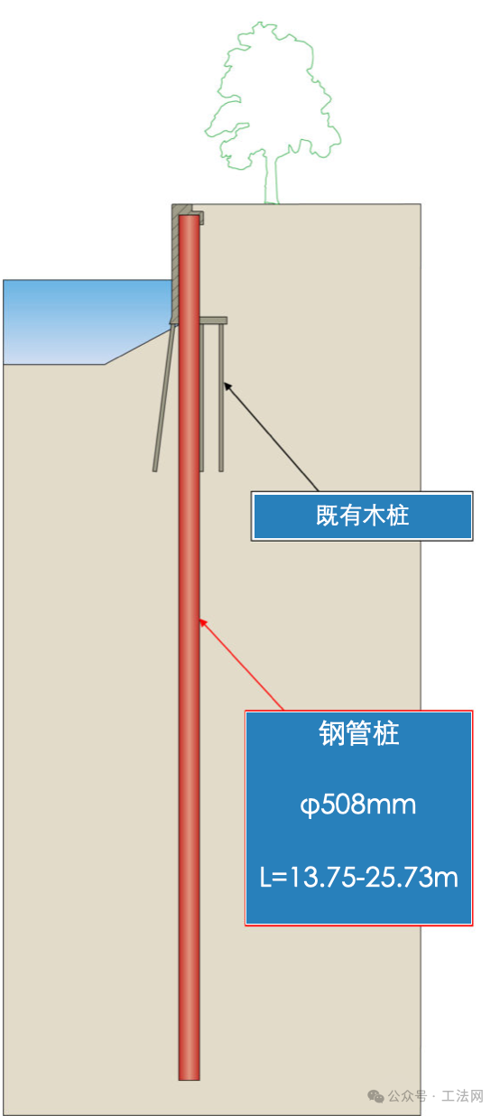 荷兰运河码头墙翻新项目