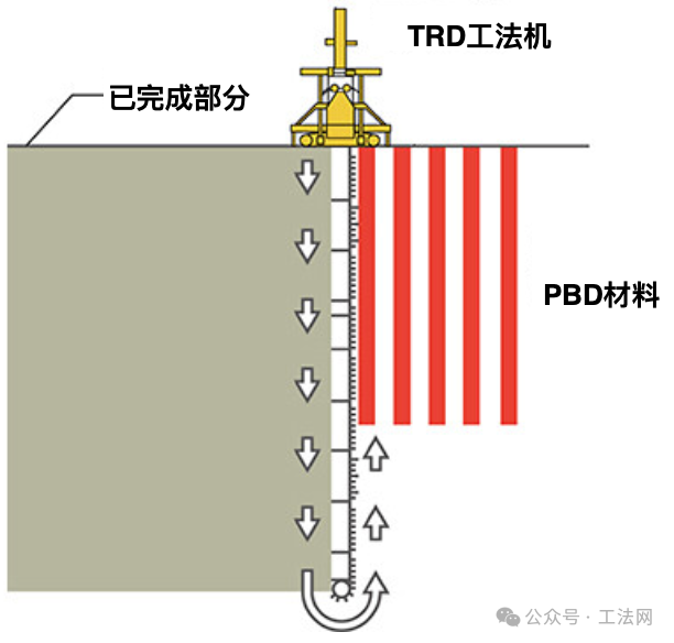 大阪到关西世博会舞台”梦洲站”项目