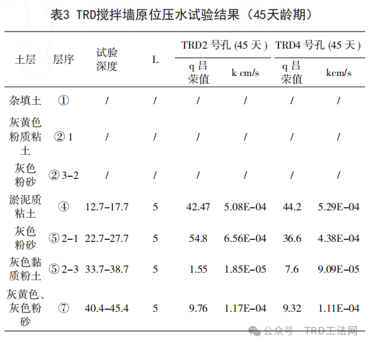 原位试验在TRD水泥土搅拌墙施工中的应用