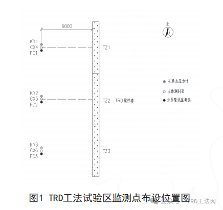 原位试验在TRD水泥土搅拌墙施工中的应用