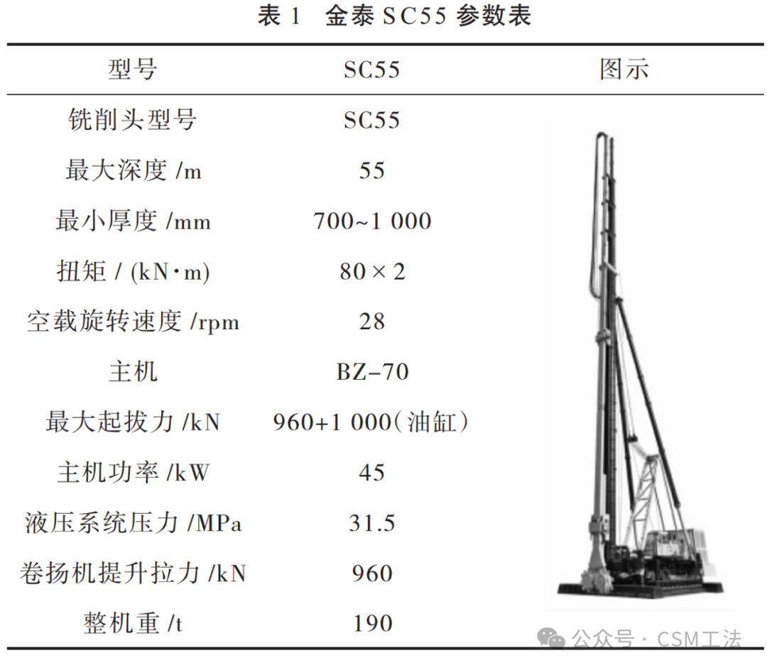 双轮铣深搅（CSM）工法在深厚软土覆盖层锚碇 基础中的应用