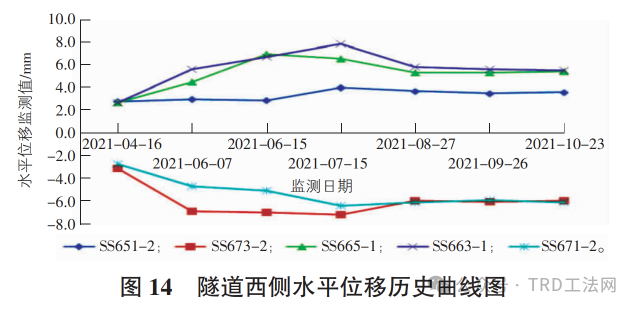 谈车站附属基坑施工对临近已贯通区间的保护