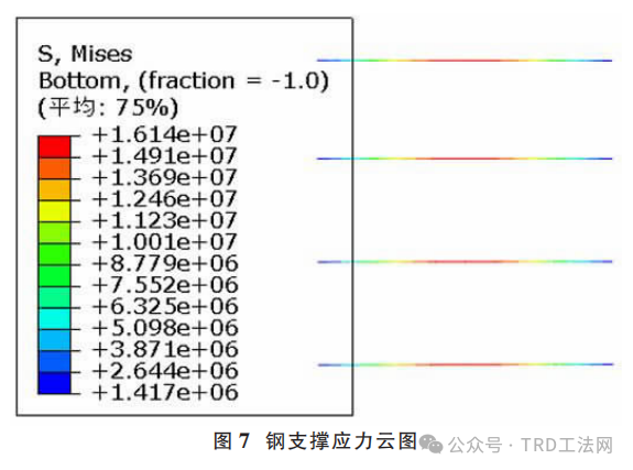 TRD工法在长江漫滩区基坑支护中的应用研究