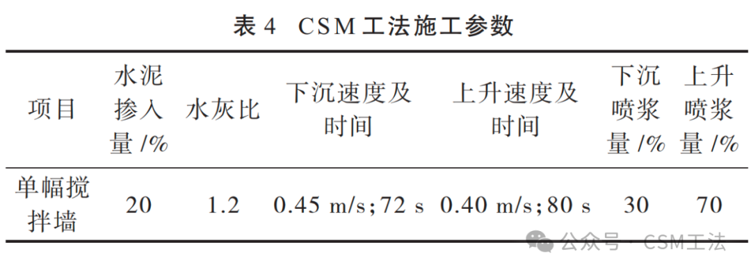 双轮铣深搅（CSM）工法在深厚软土覆盖层锚碇 基础中的应用