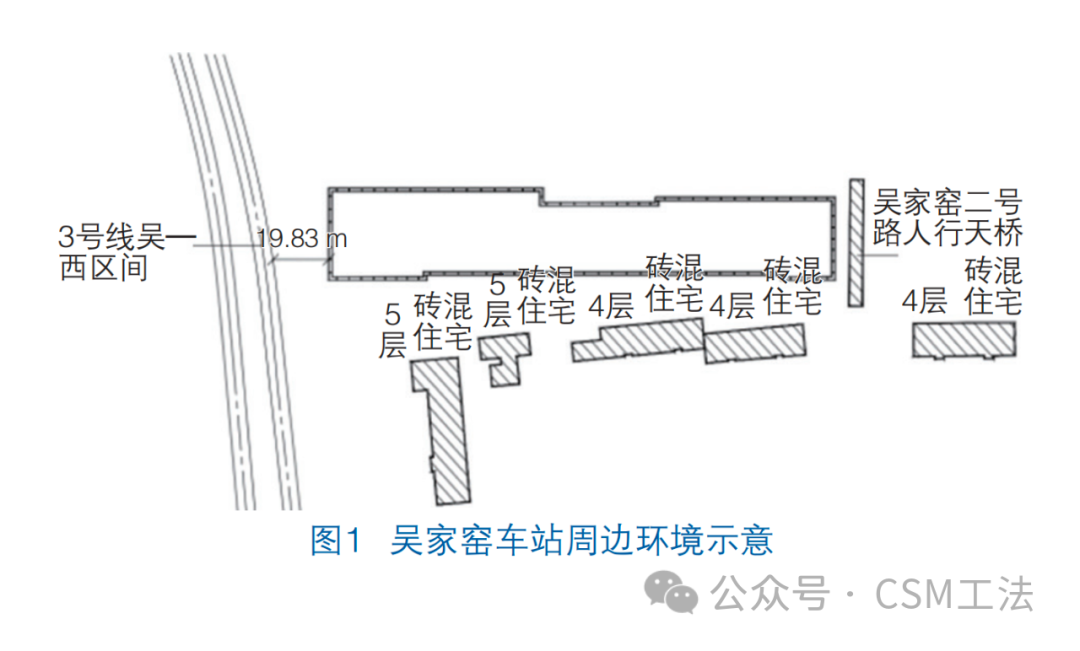 富水软土地区超深基坑CSM施工技术研究