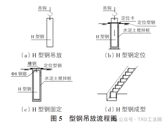 谈车站附属基坑施工对临近已贯通区间的保护