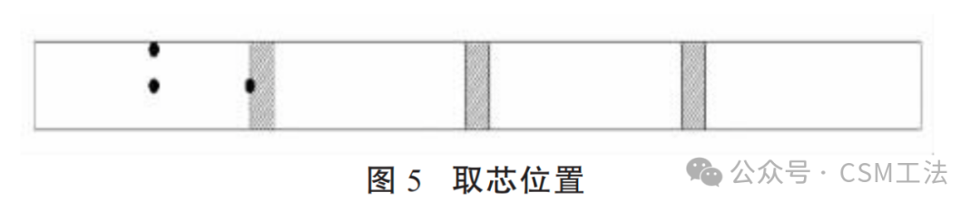 双轮铣深搅（CSM）工法在深厚软土覆盖层锚碇 基础中的应用