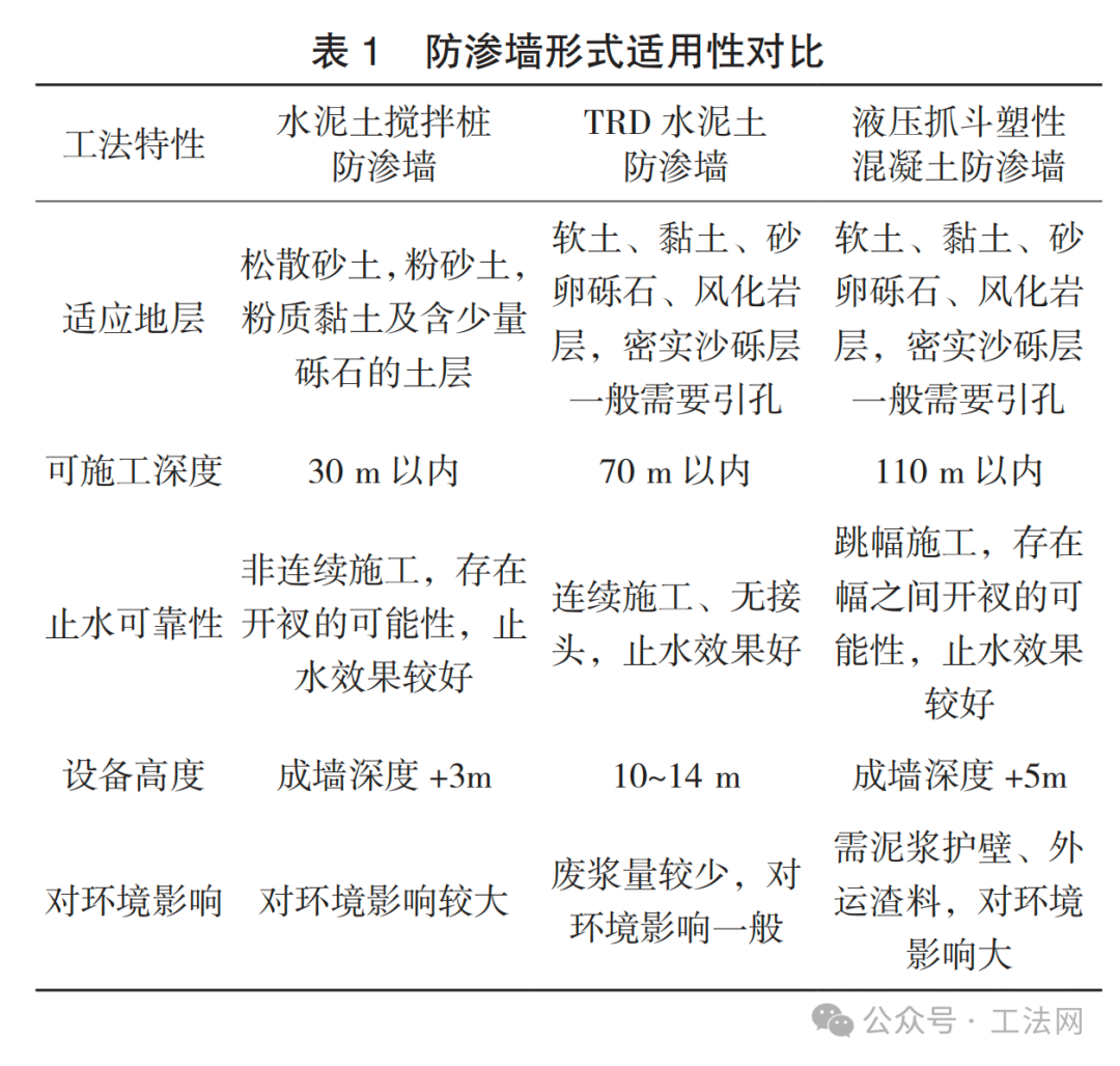 浅谈堤防加固工程中防渗墙技术的应用