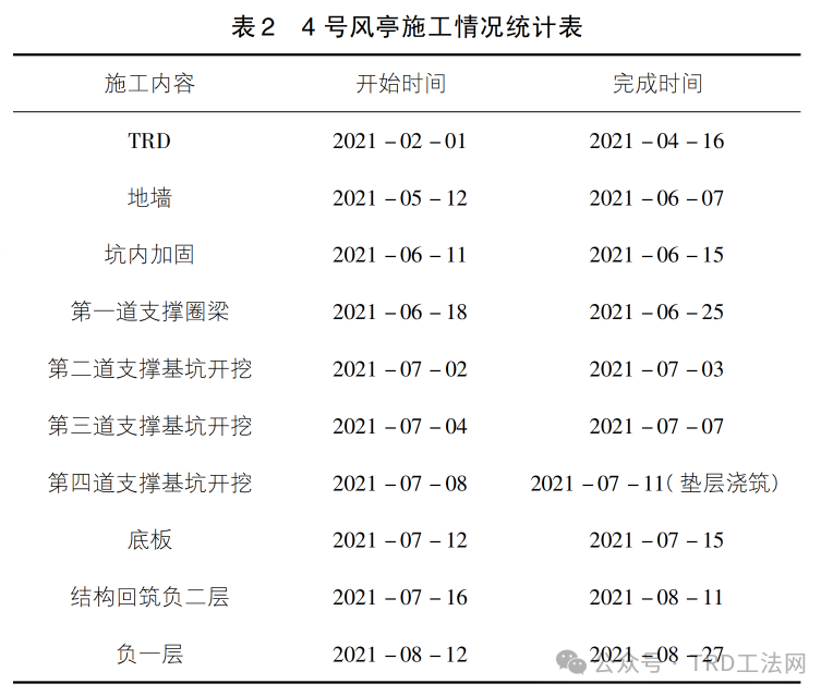 谈车站附属基坑施工对临近已贯通区间的保护