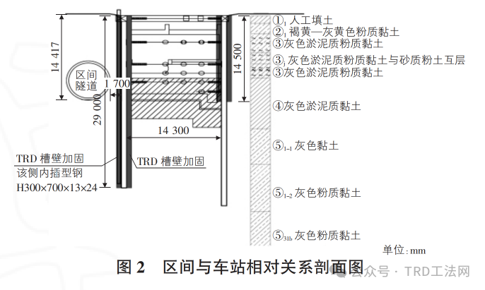 谈车站附属基坑施工对临近已贯通区间的保护