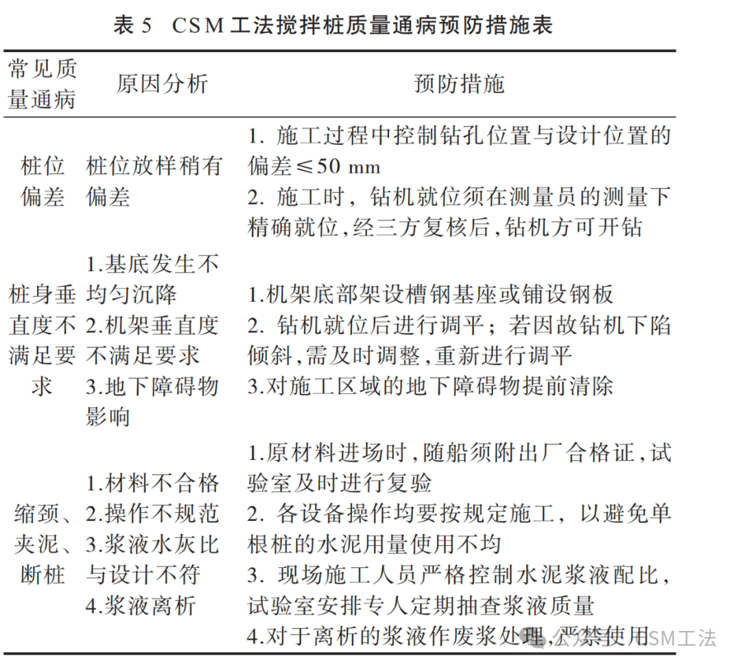 双轮铣深搅（CSM）工法在深厚软土覆盖层锚碇 基础中的应用