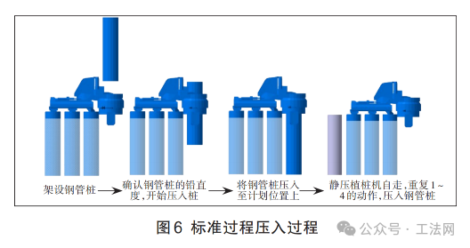 无临设工程施工的沉桩方法及工法设计