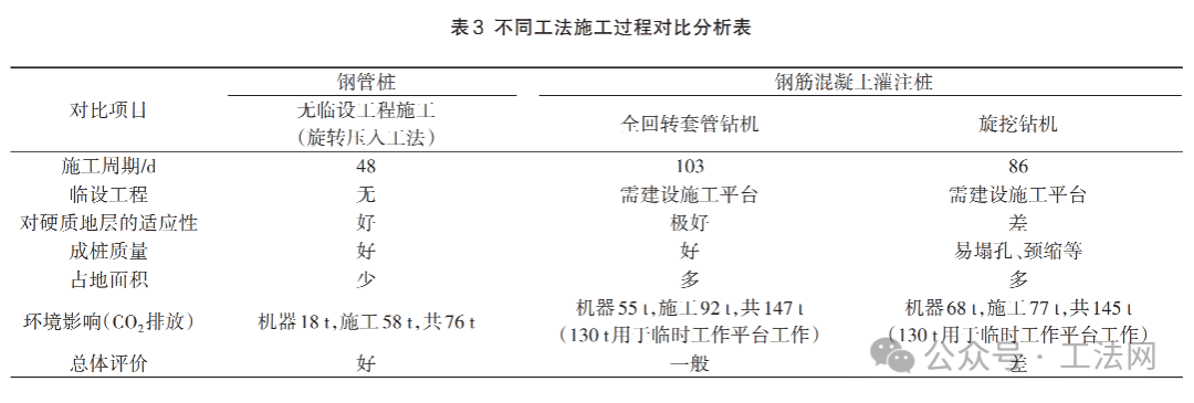 无临设工程施工的沉桩方法及工法设计