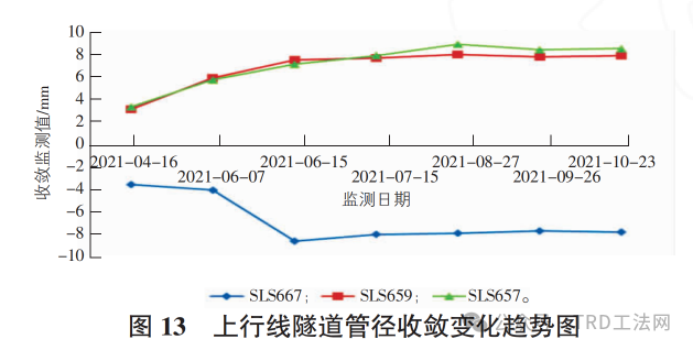 谈车站附属基坑施工对临近已贯通区间的保护