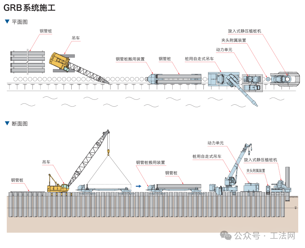 采用旋转压入工法的灾害修复工程案例