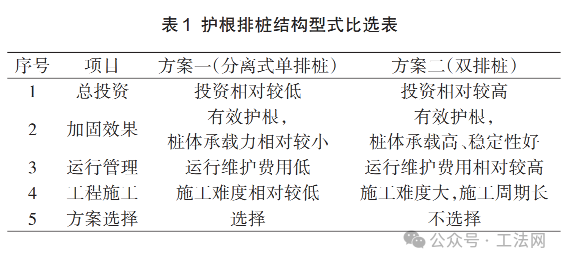 无临设工程施工的沉桩方法及工法设计