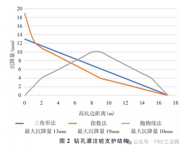 TRD工法在长江漫滩区基坑支护中的应用研究