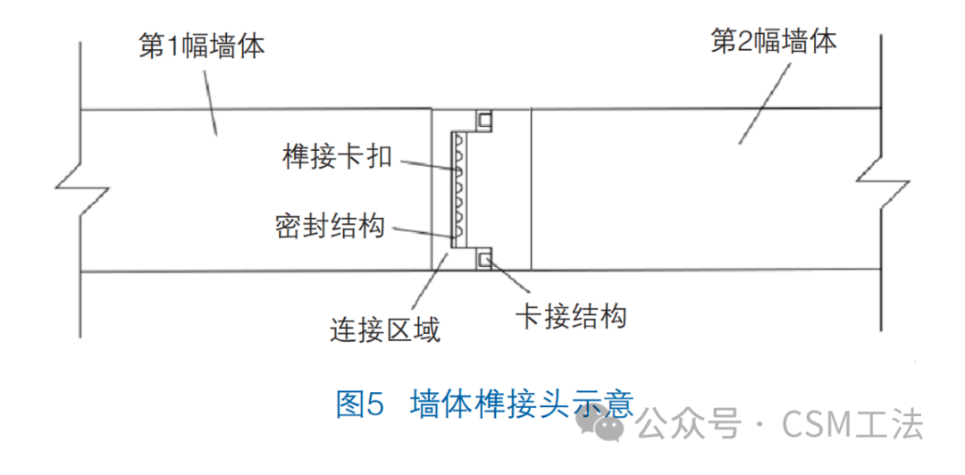 富水软土地区超深基坑CSM施工技术研究