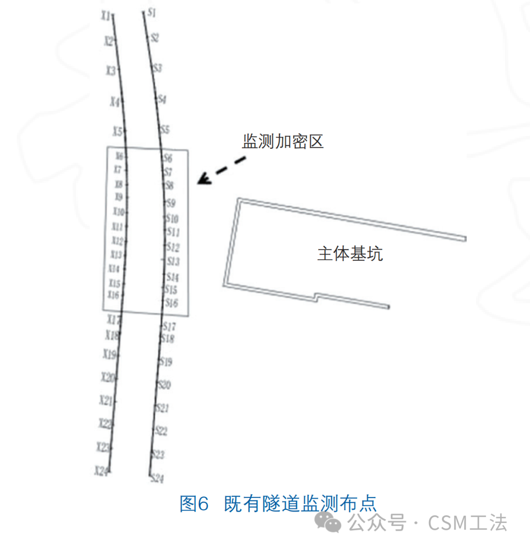 富水软土地区超深基坑CSM施工技术研究