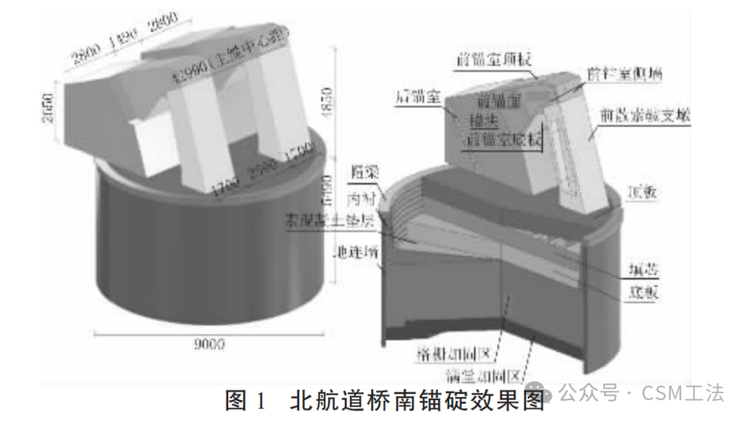 双轮铣深搅（CSM）工法在深厚软土覆盖层锚碇 基础中的应用