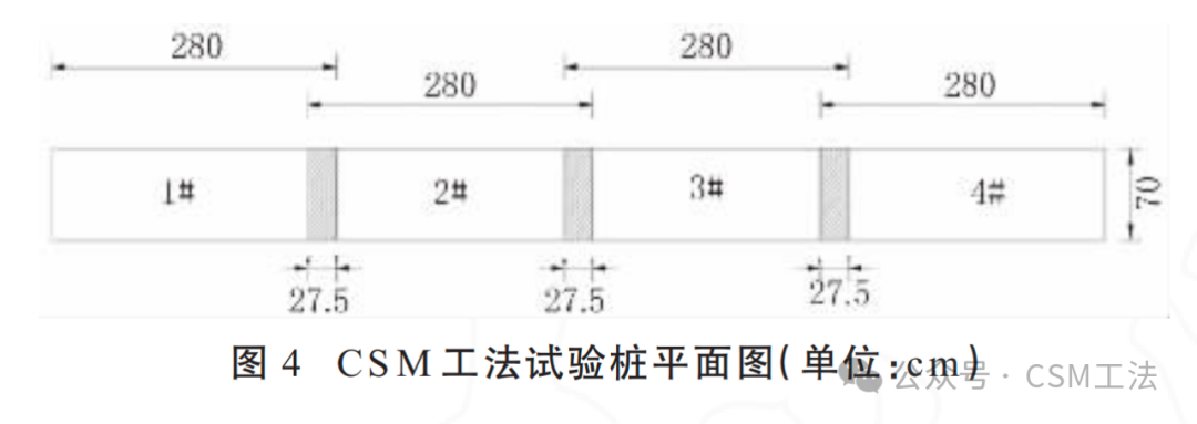 双轮铣深搅（CSM）工法在深厚软土覆盖层锚碇 基础中的应用