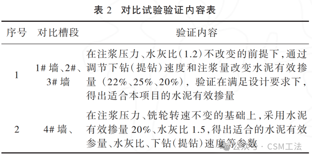 双轮铣深搅（CSM）工法在深厚软土覆盖层锚碇 基础中的应用