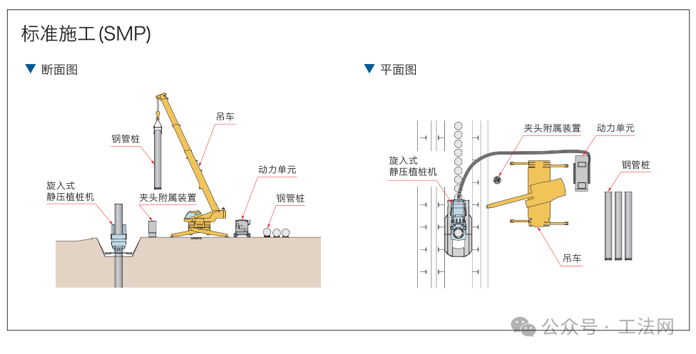 采用旋转压入工法的灾害修复工程案例