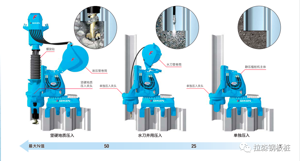 采用旋转压入工法的灾害修复工程案例