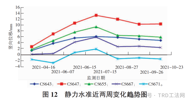 谈车站附属基坑施工对临近已贯通区间的保护