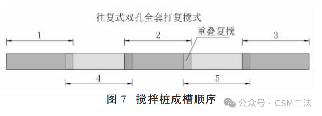 双轮铣深搅（CSM）工法在深厚软土覆盖层锚碇 基础中的应用