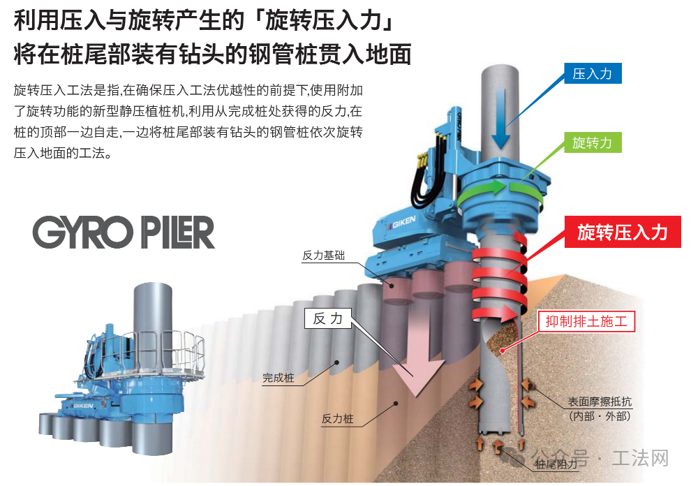 采用旋转压入工法的灾害修复工程案例