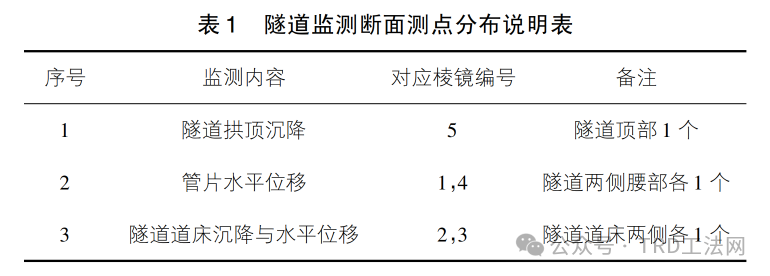 谈车站附属基坑施工对临近已贯通区间的保护