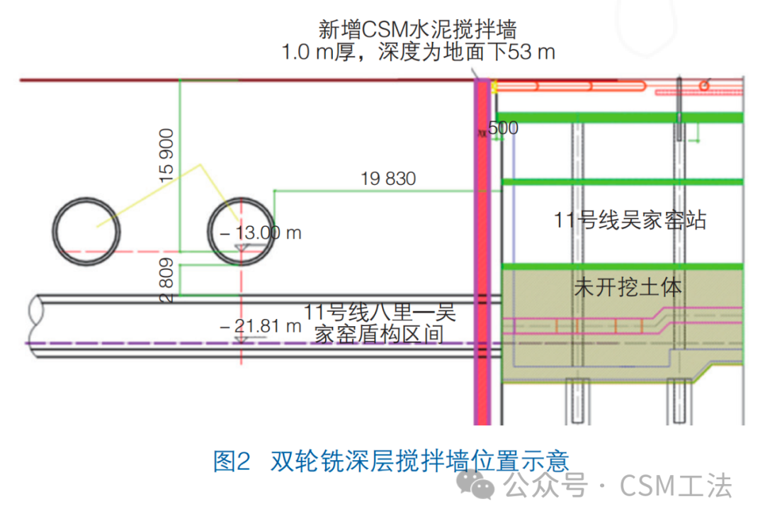 富水软土地区超深基坑CSM施工技术研究