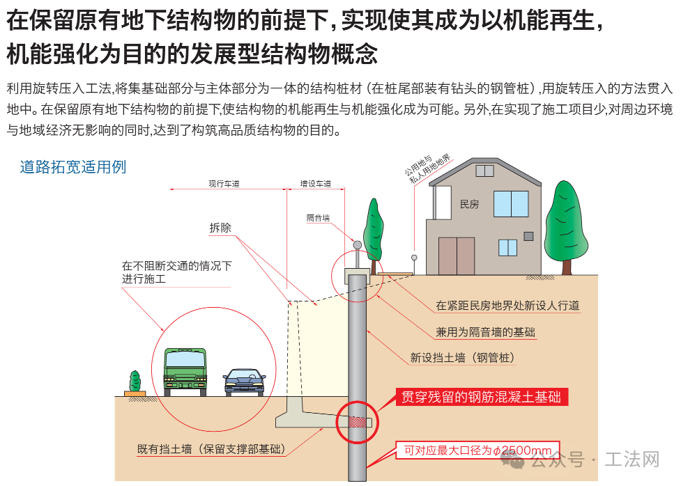 采用旋转压入工法的灾害修复工程案例