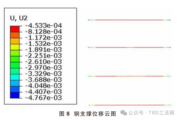 TRD工法在长江漫滩区基坑支护中的应用研究