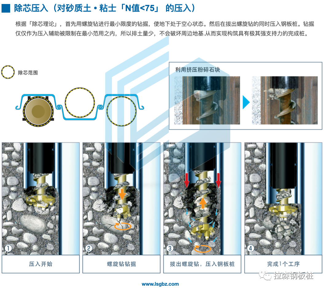 南宁市城市更新领域推广应用技术（2024年版）