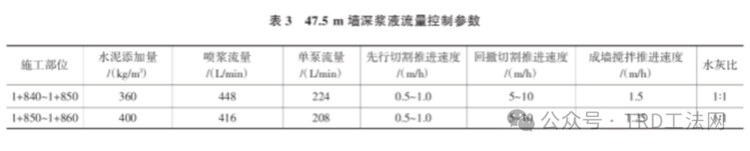 TRD工法在赣江尾闾围堰防渗工程中的应用