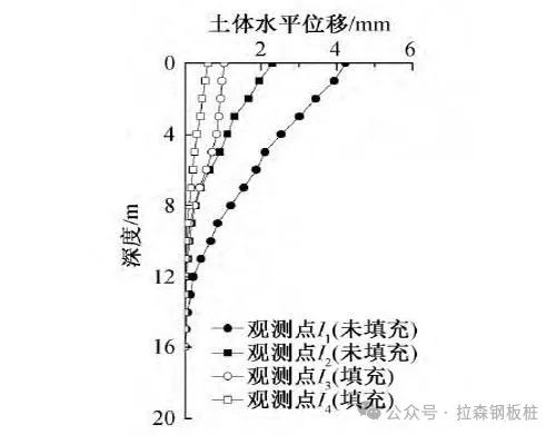 明挖基坑中拔除钢板桩引起的土体变形研究