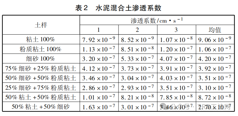 土质因素对TRD防渗墙工作性能影响的机理分析