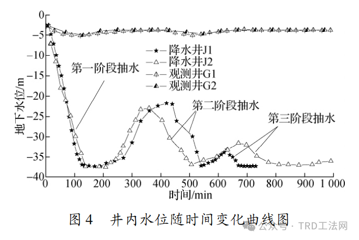 TRD工法水泥土连续墙在富水粉细砂层中的应用