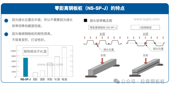 零间隙压入工法