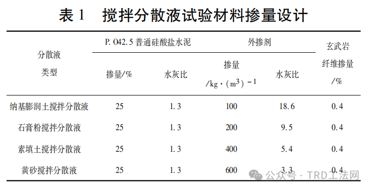 TRD工法玄武岩纤维加筋防渗墙性能试验