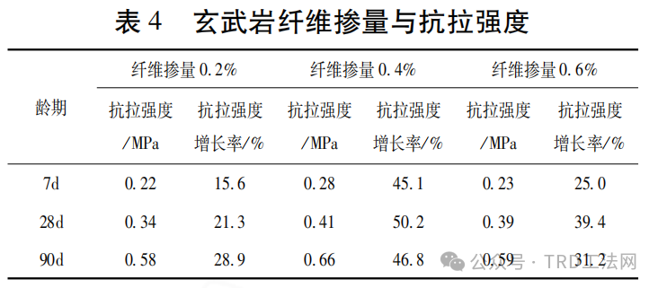 TRD工法玄武岩纤维加筋防渗墙性能试验