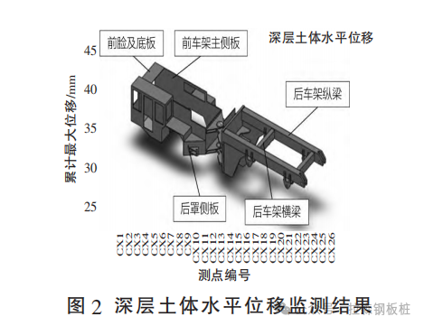 HC工法组合桩在软土地区基坑支护中的应用